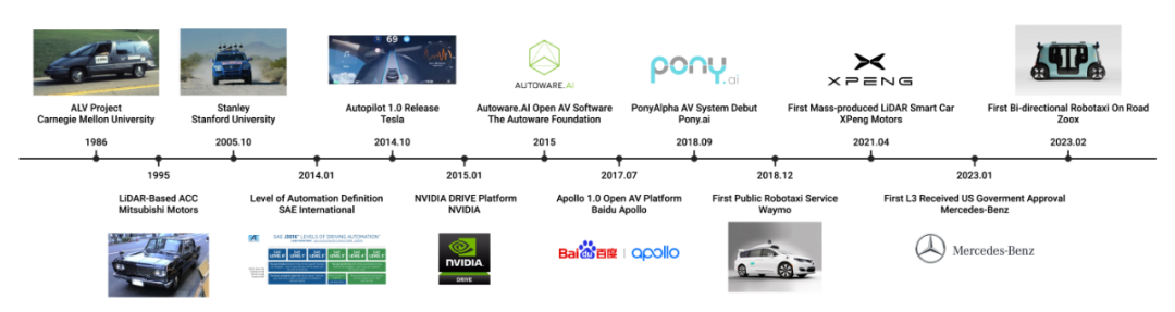 系统调研揭示下一代自动驾驶系统的不可或缺的大模型