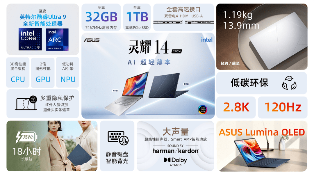 迈入AI PC时代！灵耀14 2024正式发布，首发6599元