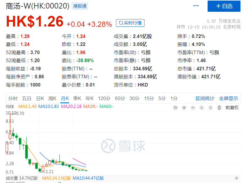 中国AI领军者汤晓鸥不幸离世，年仅55岁