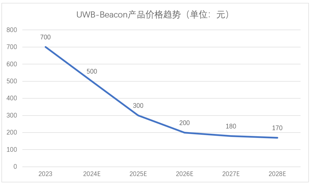 红头文件点燃市场潜力！全国50000个化工厂的高精度定位市场有多大？-IOTE物联网展