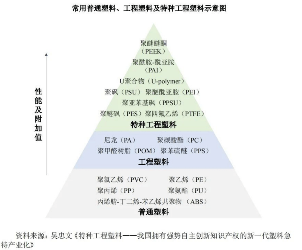 国内公司利用PEEK材料优势，推出惊艳亮相的特斯拉二代机器人