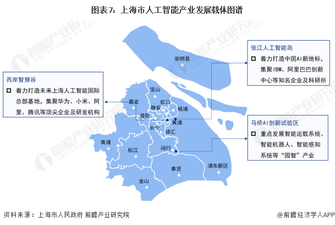 上海：大力发展集成电路、生物医药、人工智能三大先导产业【附上海生物医药行业现状】