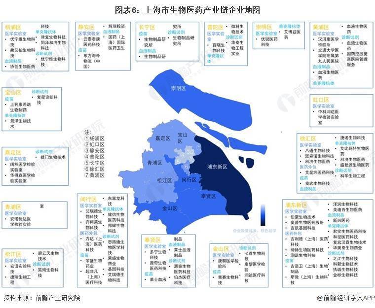 上海：大力发展集成电路、生物医药、人工智能三大先导产业【附上海生物医药行业现状】