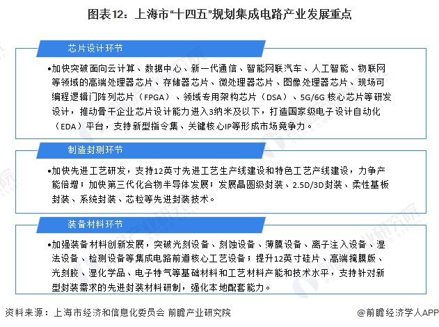 上海：大力发展集成电路、生物医药、人工智能三大先导产业【附上海生物医药行业现状】