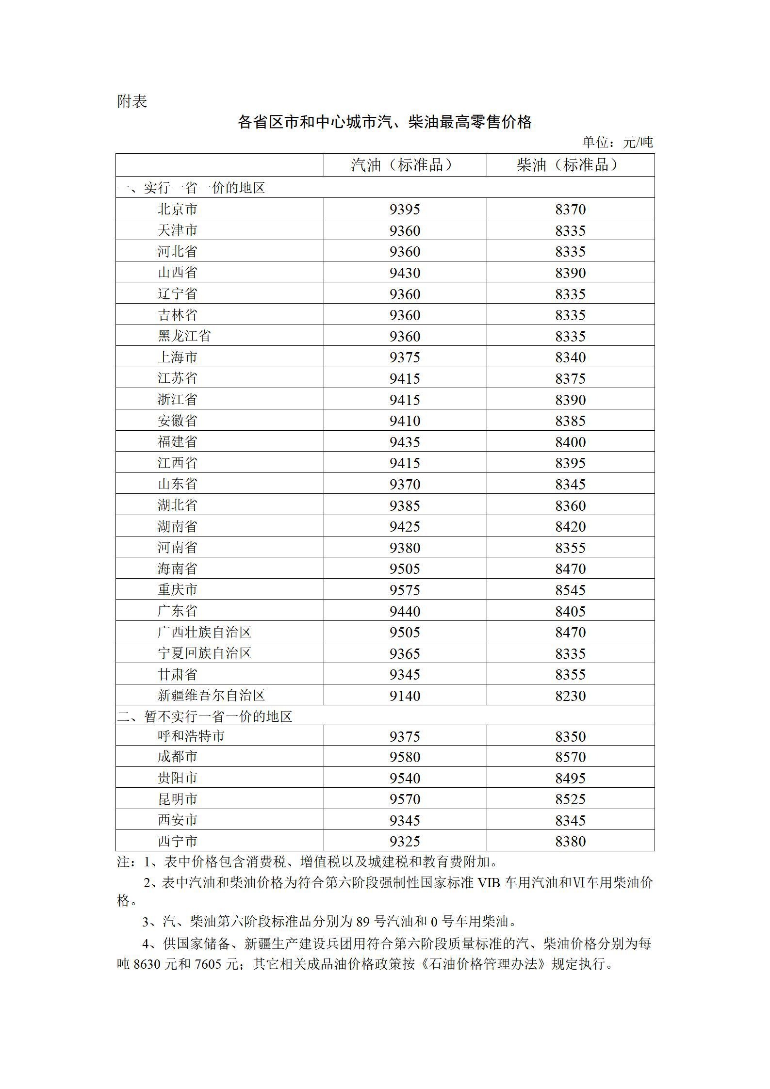 今年国内油价“六连降”收官，加满一箱 92 号汽油少花 16 元