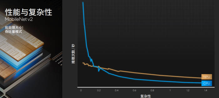 AI势头不可阻挡！英特尔Ultra笔记本NPU能力体验