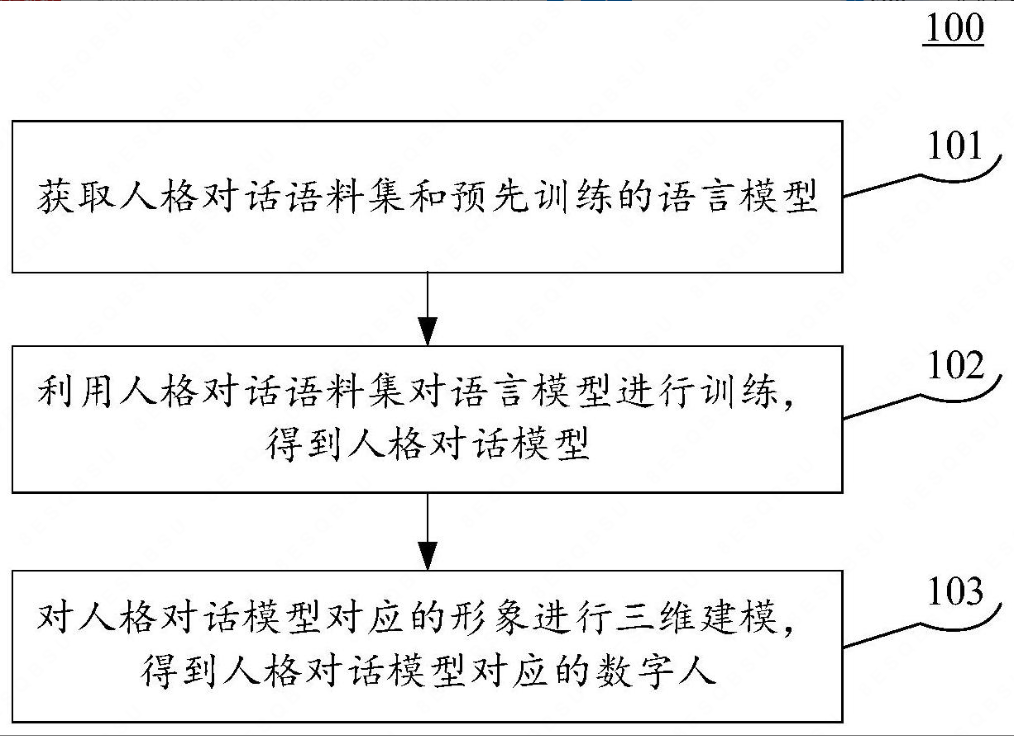 百度数字人生成专利公布，可赋予不同人格、像人类一样表达情感