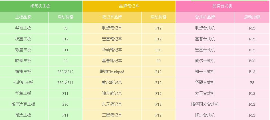 windows10光盘启动系统怎么设置