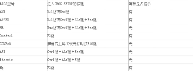 如何进入Win7 BIOS