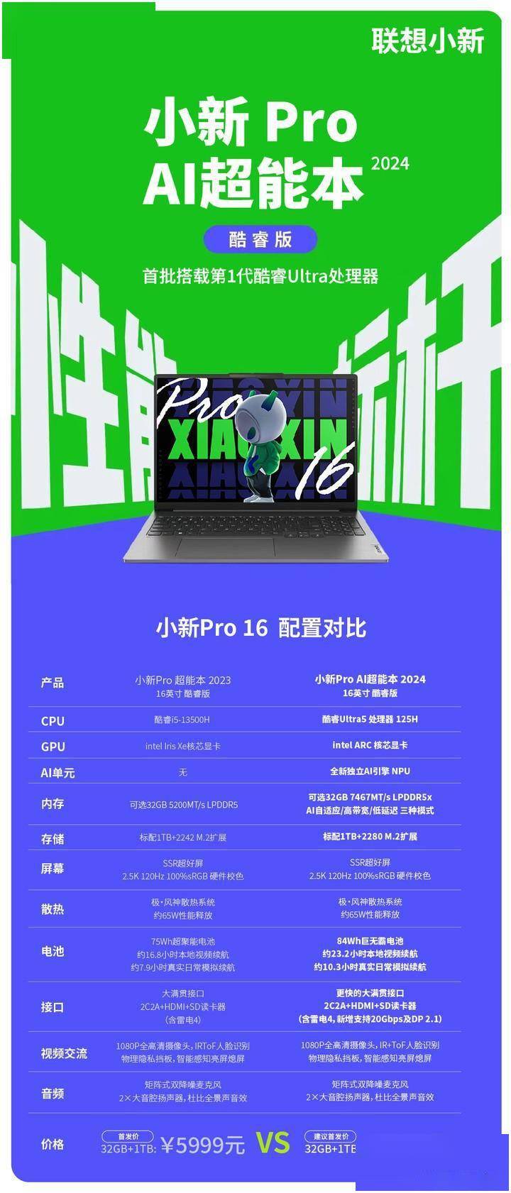 英特尔酷睿Ultra重磅发布，引领AI PC新浪潮