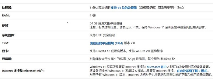 win11升级你需要关注的事项介绍