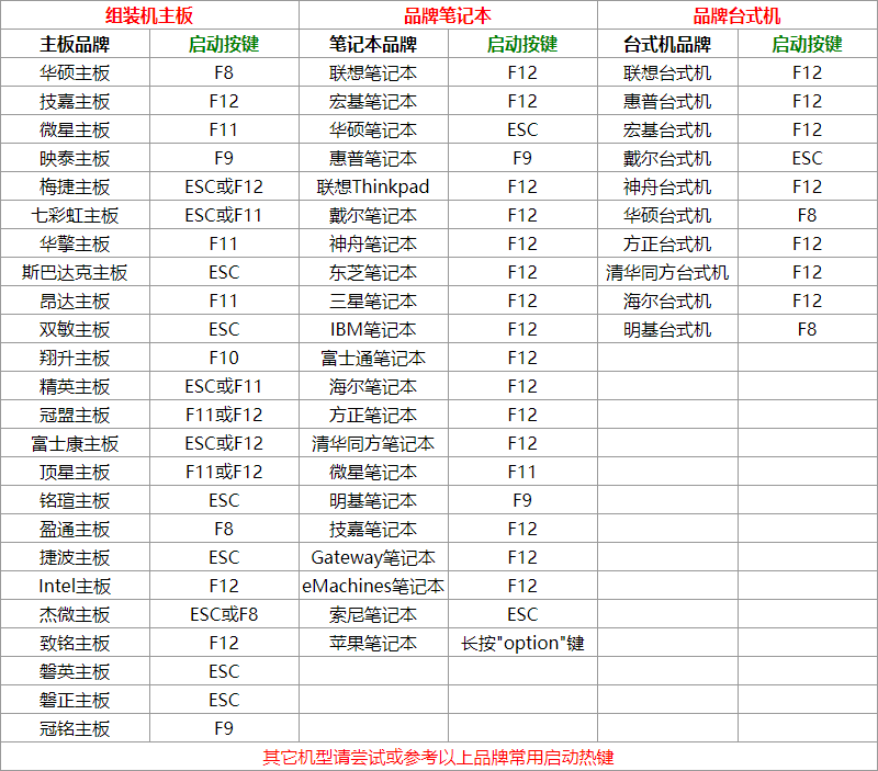 win10安装教程