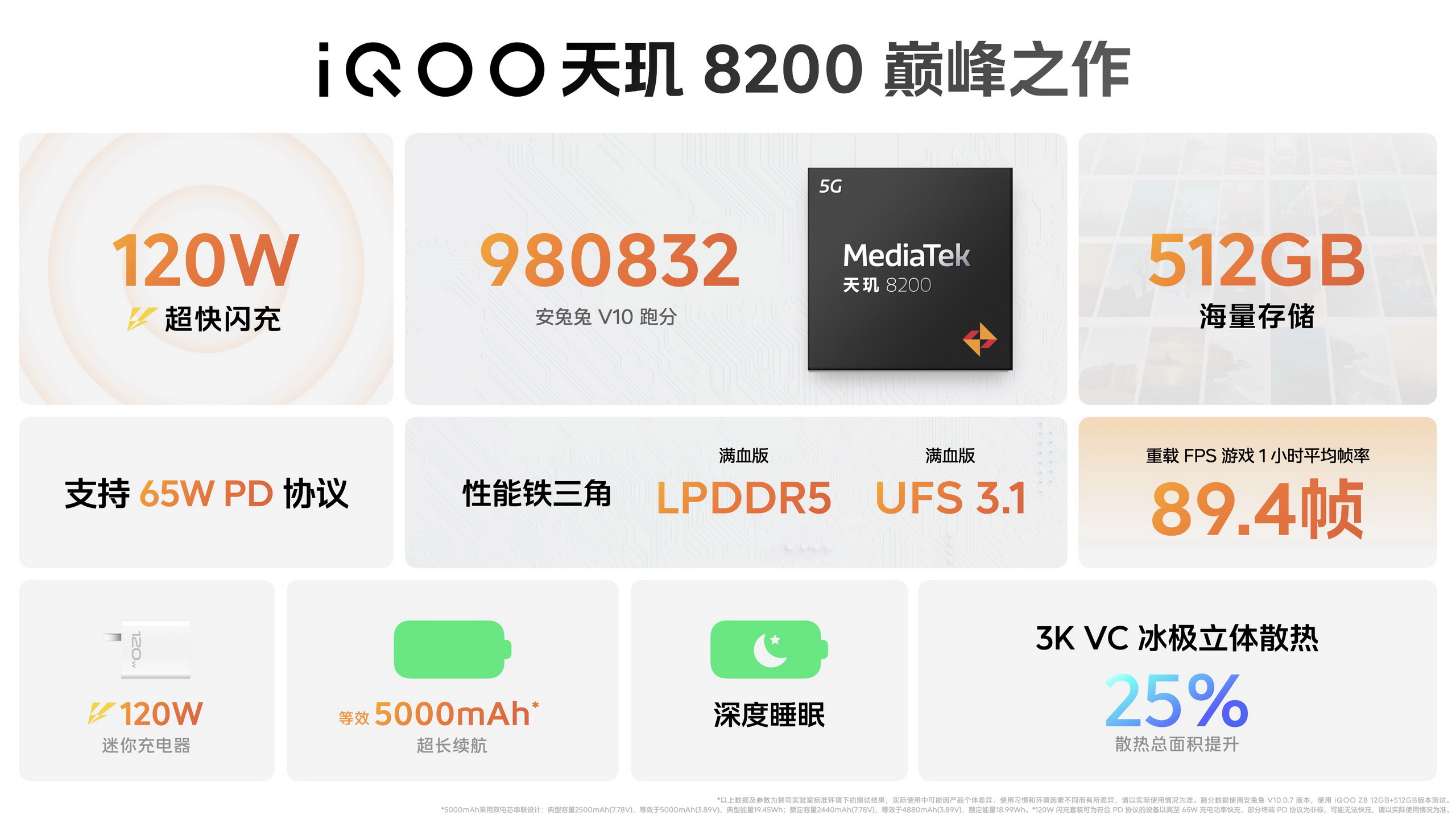 iQOO Z8系列发布：千元机市场的“恐怖”竞争者