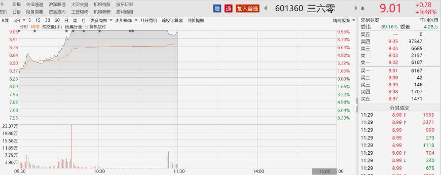 首批大模型通过“国标”测试 唯一A股龙头应声涨停 机构：AI发展将提速