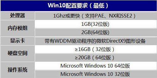 windows 10多大