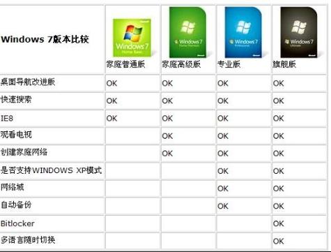 win7最终版和专业版有什么区别