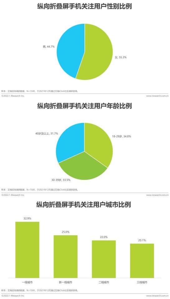 折叠屏市场迎来新玩家，努比亚要做最「刚硬」的小折叠？