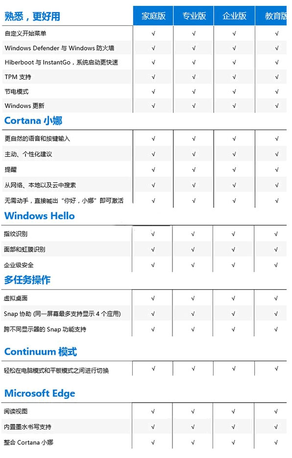 低配电脑w10最好的版本介绍