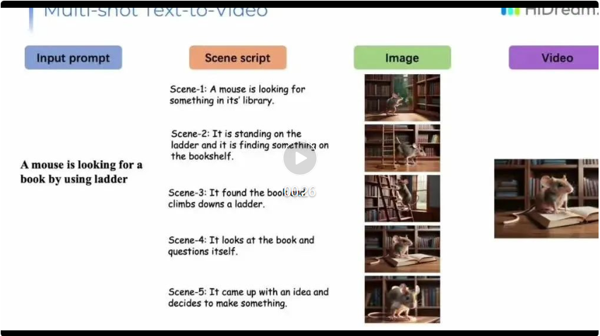 梅涛：HiDream.ai视频生成已打破业界4秒瓶颈，能够支持15秒以上