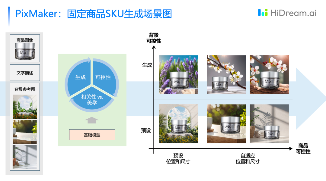 梅涛：HiDream.ai视频生成已打破业界4秒瓶颈，能够支持15秒以上