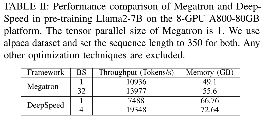 Llama2推理RTX3090胜过4090，延迟吞吐量占优，但被A800远远甩开