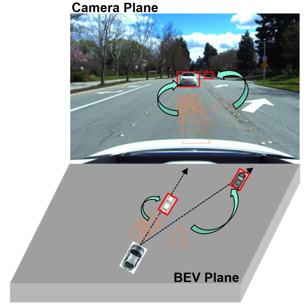 什么？NeRF还能提升BEV泛化性能！首个BEV跨域开源代码并首次完成Sim2Real！