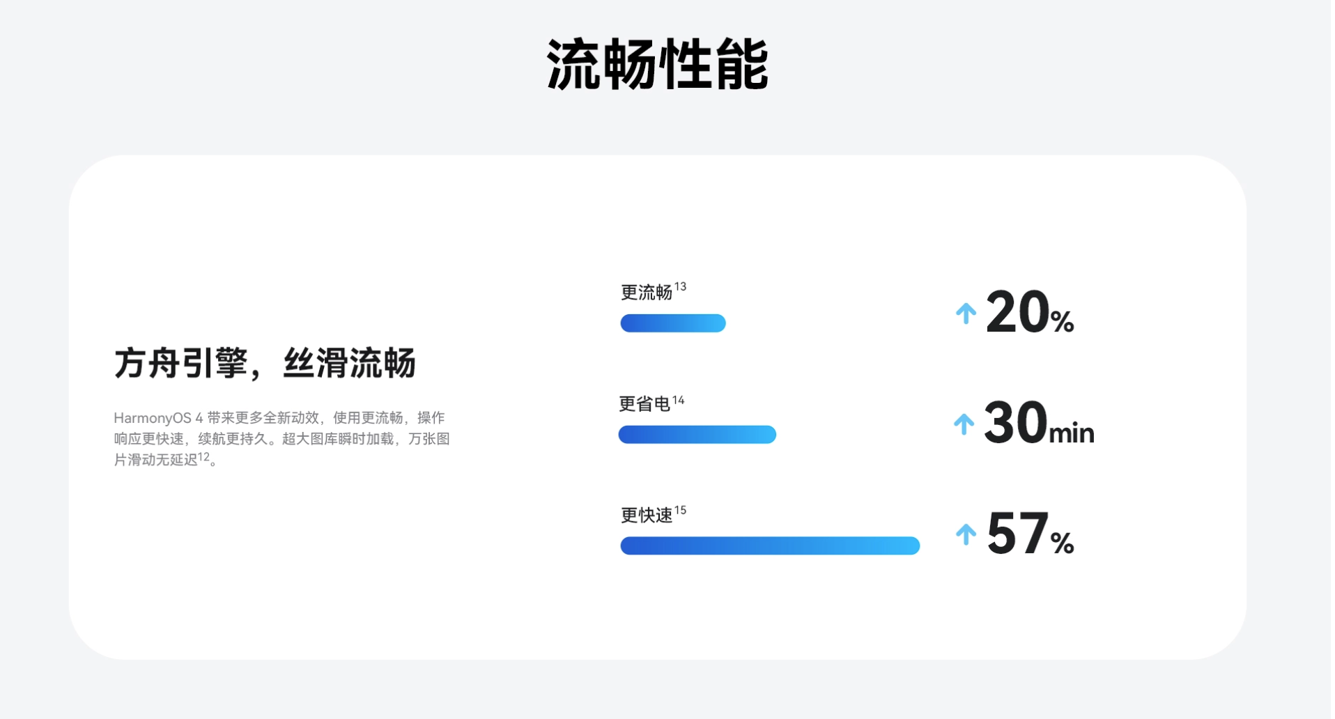 鸿蒙系统登陆PC端，华为电脑将迎来新阶段