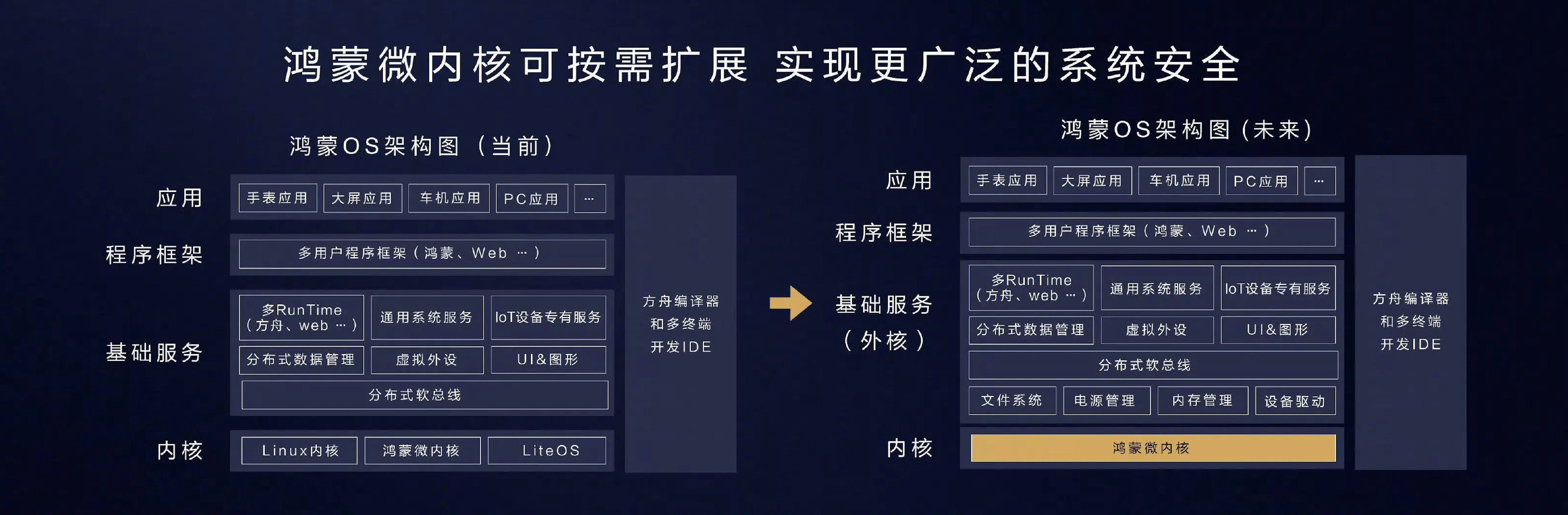 鸿蒙系统登陆PC端，华为电脑将迎来新阶段