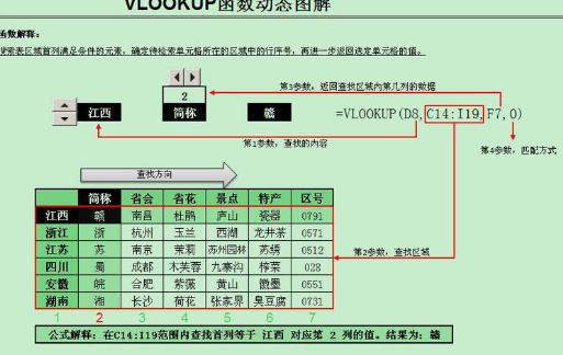 vlookup函数的参数及其含义