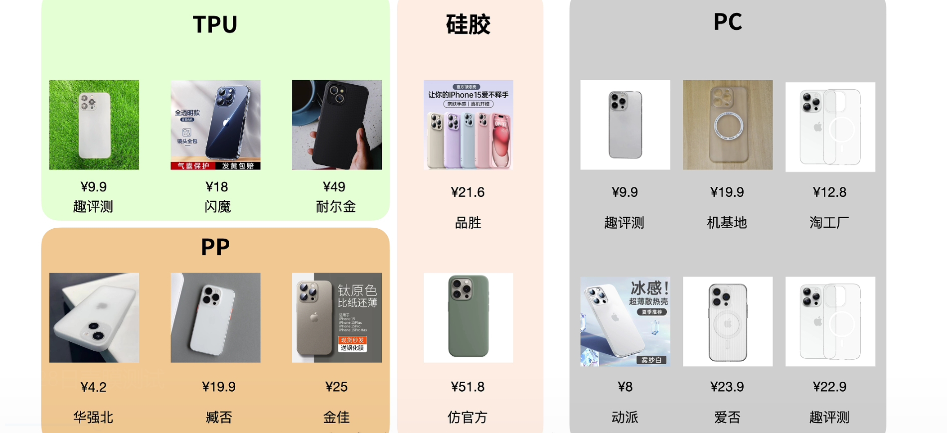 iPhone 15 保护壳翻车一大半？一次性看懂首发壳膜怎么选