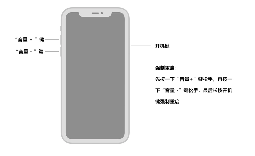 iPhone升级ios16/15后无法正常开机使用怎么办？可以试试以下这2种办法