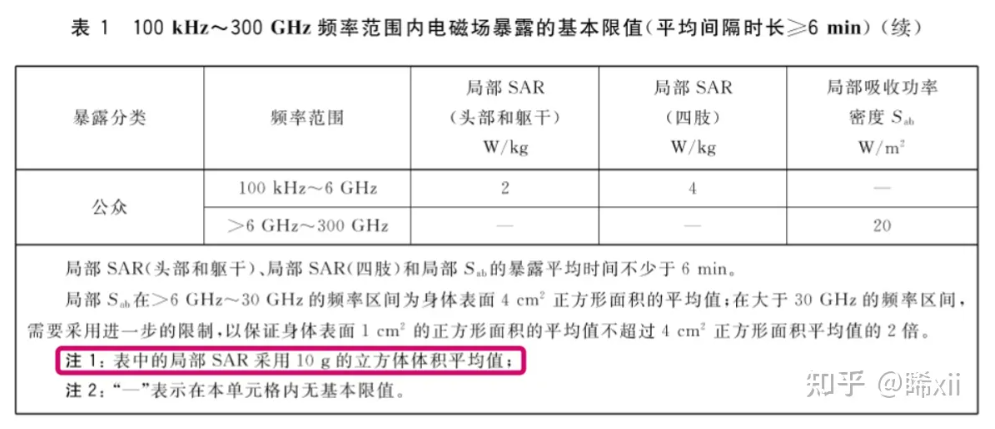 iPhone辐射超标，这件事没听起来那么可怕