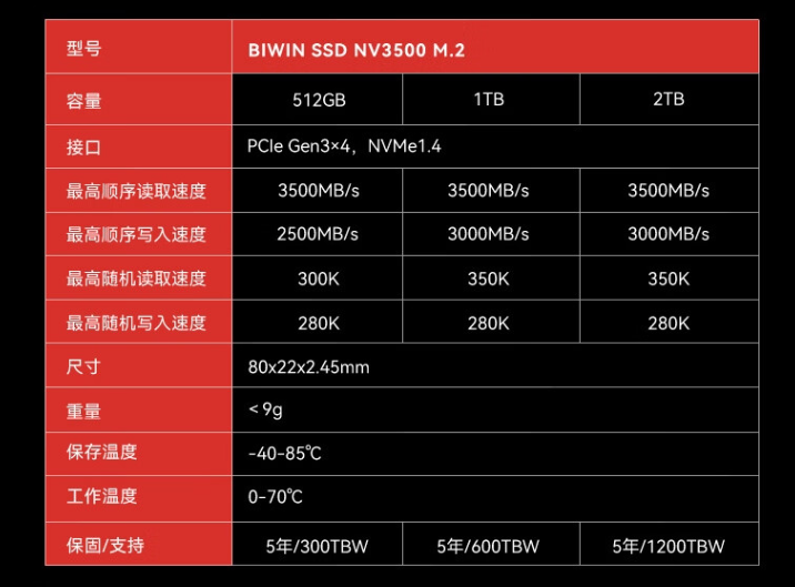 佰维推出“悟空”系列电竞存储产品，含 DDR5 内存及 PCIe 固态硬盘