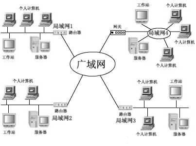 计算机网络的组成有哪些