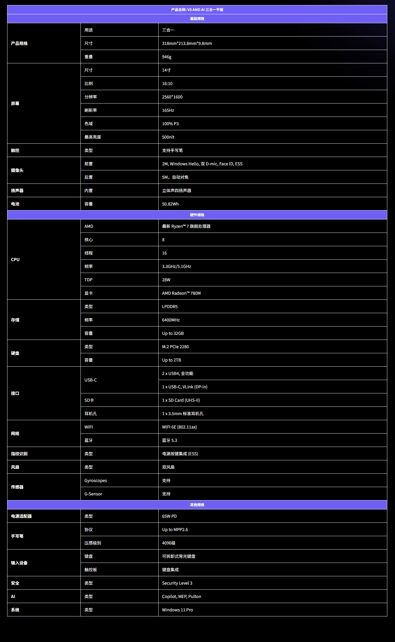 铭凡 V3 今晚亮相，全球首款 AMD AI Windows 三合一平板电脑