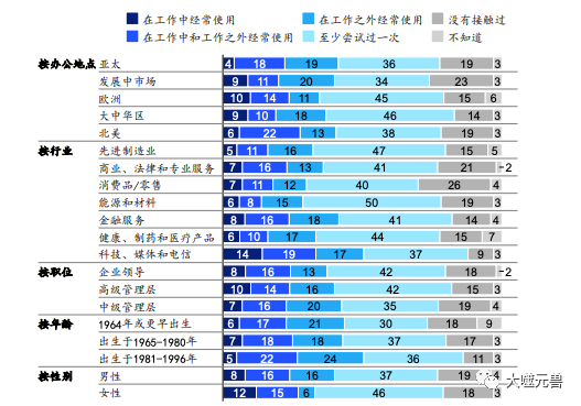 麦肯锡：GenAI将主导2024年人工智能的商业格局