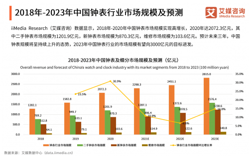 时研家的AI之路：抢占千亿腕表市场的目标