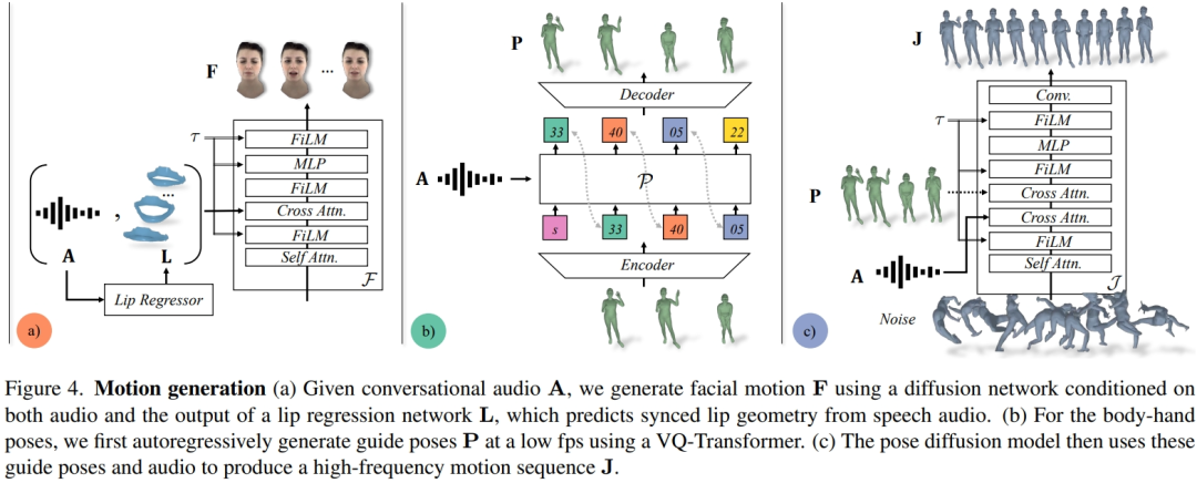 顺着网线爬过来成真了，Audio2Photoreal通过对话就能生成逼真表情与动作