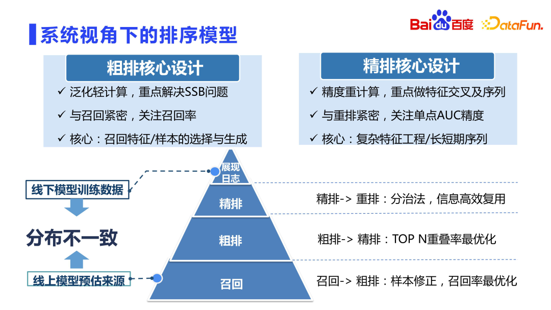 百度推荐排序技术的思考与实践