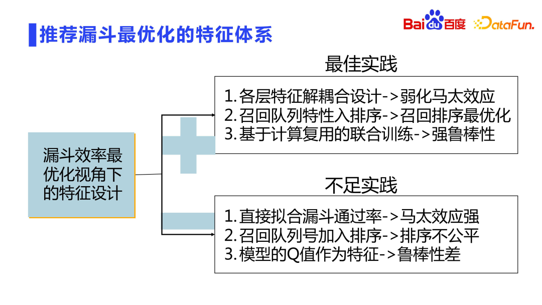 百度推荐排序技术的思考与实践