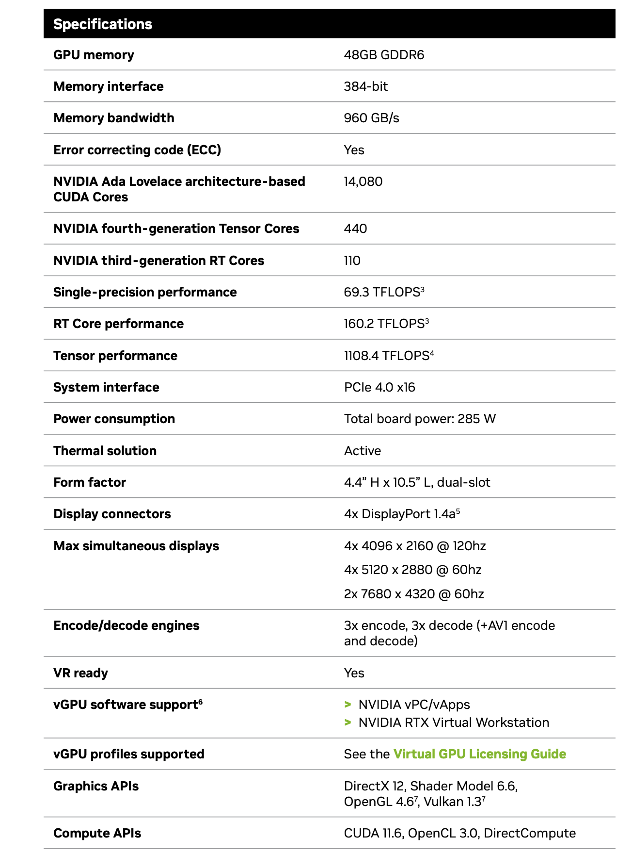 英伟达 RTX 5880 ADA 工作站显卡公布，比 RTX 6000 ADA 少 22% CUDA 核心