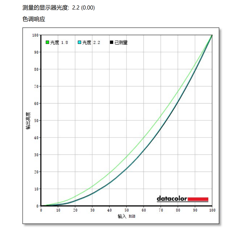 创维B40Q评测：1299元起，只谈“办公”体验完美