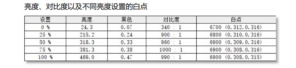 创维B40Q评测：1299元起，只谈“办公”体验完美