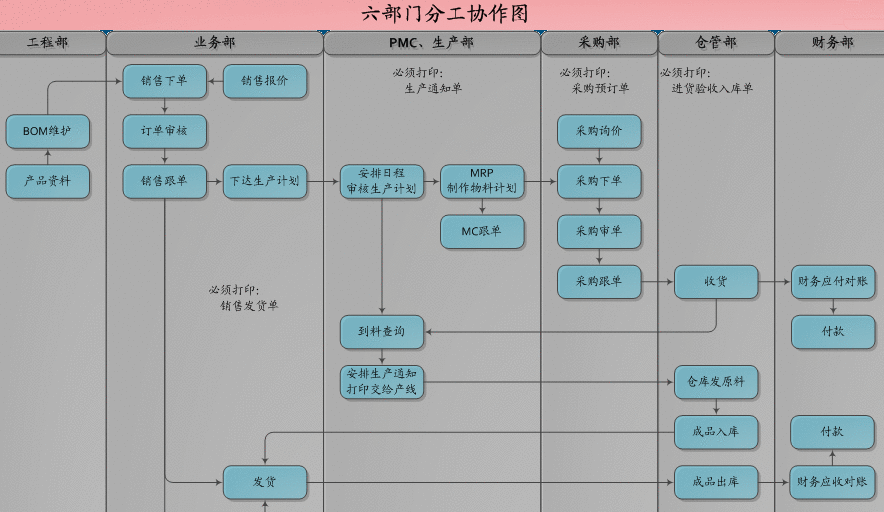 ERP系统可以自学吗