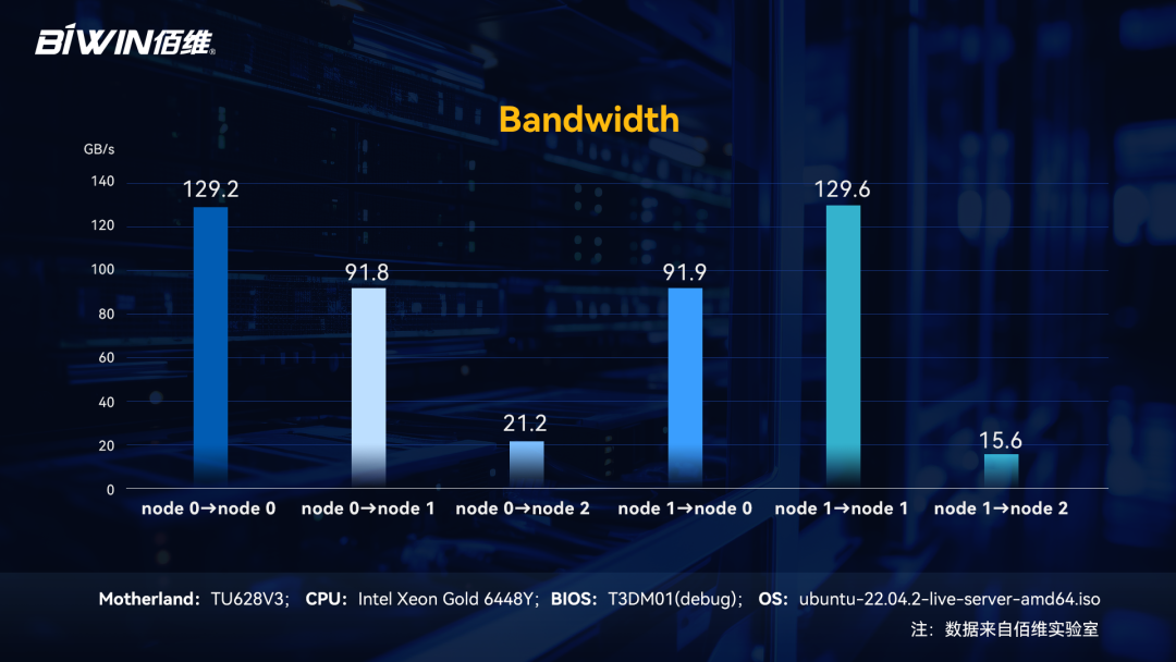 佰维发布国产 CXL 2.0 DRAM 内存扩展模块：最高容量 96GB，理论带宽 32GB/s