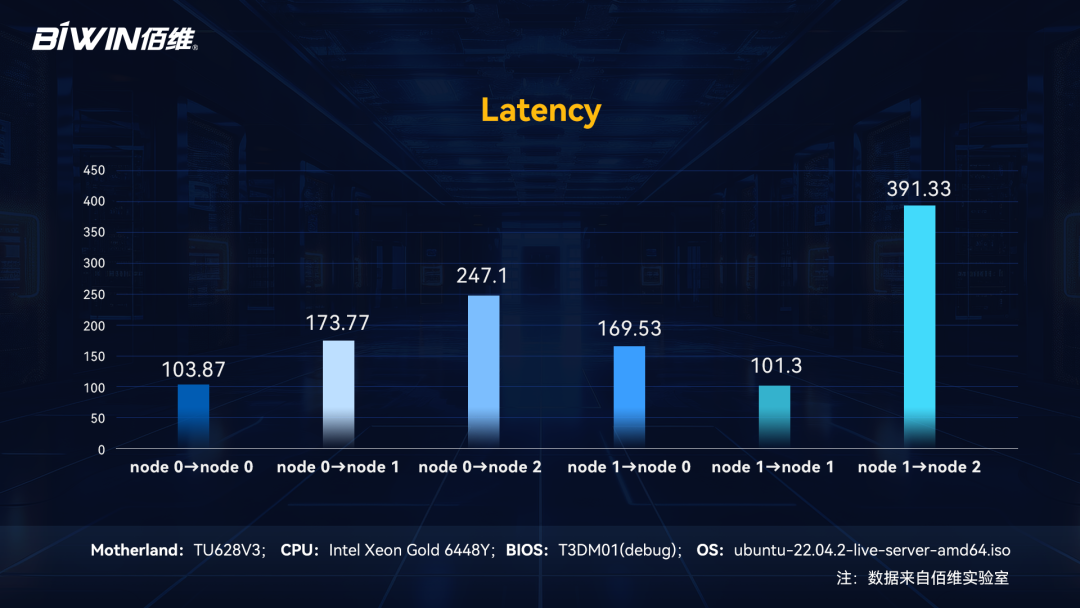 佰维发布国产 CXL 2.0 DRAM 内存扩展模块：最高容量 96GB，理论带宽 32GB/s