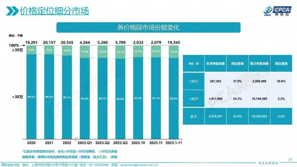 “再不努力工作，以后只能开奔驰宝马了”