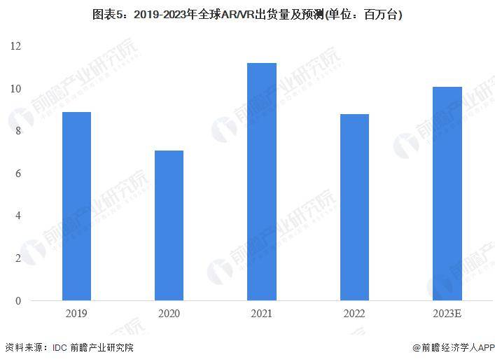 终于官宣！苹果Vision Pro将于2月2日在美发售，起售约2.5万元【附AR市场发展现状】