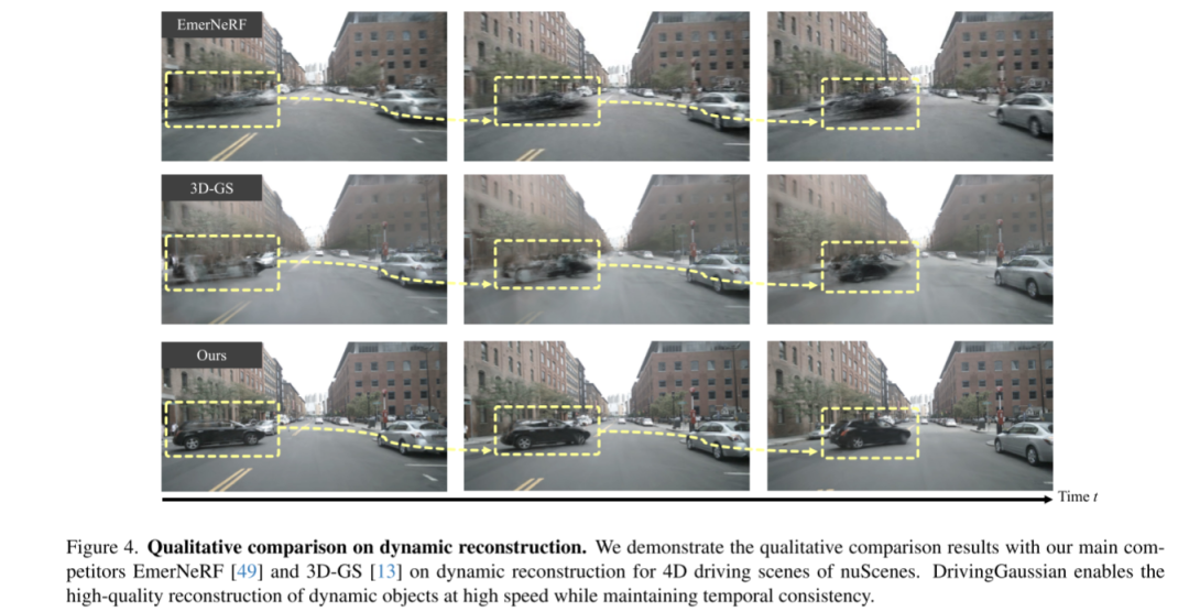 DrivingGaussian：逼真环视数据，驾驶场景重建SOTA