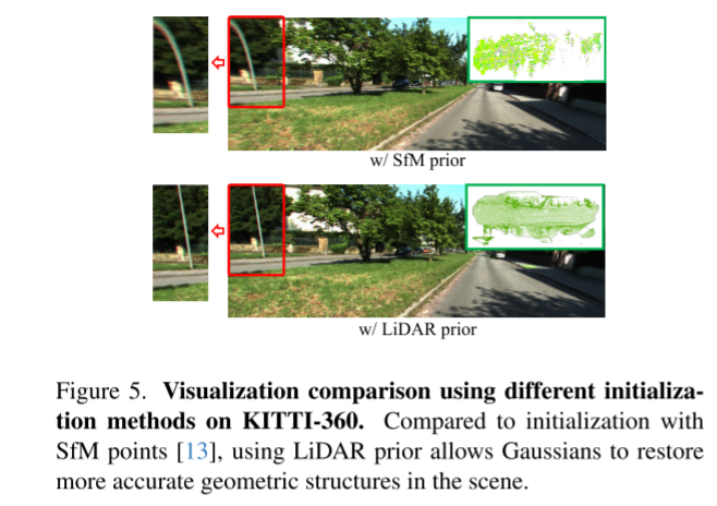 DrivingGaussian：逼真环视数据，驾驶场景重建SOTA